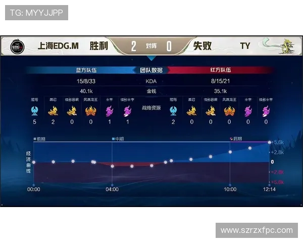 挑战者杯最新积分榜EDG凭借90分稳居第一名引发关注